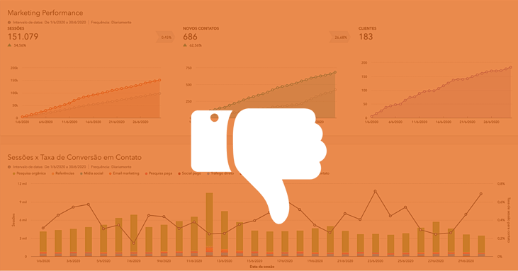 3 erros que você (provavelmente) está cometendo nas análises do Dashboard de Marketing na HubSpot